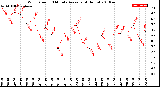 Milwaukee Weather Wind Speed<br>10 Minute Average<br>(4 Hours)