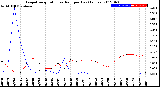 Milwaukee Weather Evapotranspiration<br>vs Rain per Day<br>(Inches)