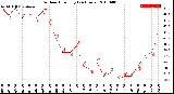 Milwaukee Weather Outdoor Humidity<br>(24 Hours)