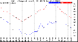 Milwaukee Weather Outdoor Temperature<br>vs Wind Chill<br>(24 Hours)