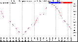 Milwaukee Weather Outdoor Temperature<br>vs Heat Index<br>(24 Hours)