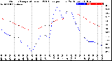 Milwaukee Weather Outdoor Temperature<br>vs THSW Index<br>per Hour<br>(24 Hours)