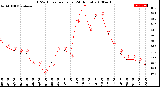 Milwaukee Weather THSW Index<br>per Hour<br>(24 Hours)