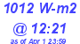 Milwaukee Weather Solar Radiation High Today