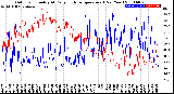 Milwaukee Weather Outdoor Humidity<br>At Daily High<br>Temperature<br>(Past Year)