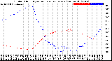 Milwaukee Weather Outdoor Humidity<br>vs Temperature<br>Every 5 Minutes