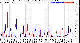 Milwaukee Weather Outdoor Rain<br>Daily Amount<br>(Past/Previous Year)