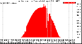 Milwaukee Weather Solar Radiation<br>per Minute<br>(24 Hours)