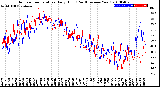 Milwaukee Weather Outdoor Temperature<br>Daily High<br>(Past/Previous Year)