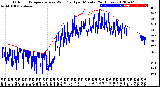 Milwaukee Weather Outdoor Temperature<br>vs Wind Chill<br>per Minute<br>(24 Hours)