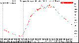 Milwaukee Weather Outdoor Temperature<br>per Minute<br>(24 Hours)