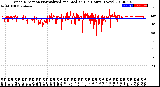 Milwaukee Weather Wind Direction<br>Normalized and Median<br>(24 Hours) (New)