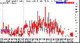 Milwaukee Weather Wind Speed<br>Actual and Average<br>by Minute<br>(24 Hours) (New)