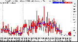 Milwaukee Weather Wind Speed<br>Actual and 10 Minute<br>Average<br>(24 Hours) (New)