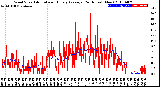 Milwaukee Weather Wind Speed<br>Actual and Hourly<br>Average<br>(24 Hours) (New)