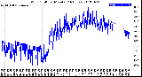 Milwaukee Weather Wind Chill<br>per Minute<br>(24 Hours)