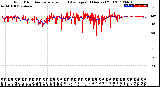 Milwaukee Weather Wind Direction<br>Normalized and Average<br>(24 Hours) (Old)