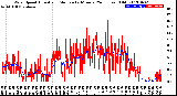 Milwaukee Weather Wind Speed<br>Actual and Median<br>by Minute<br>(24 Hours) (Old)