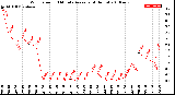 Milwaukee Weather Wind Speed<br>10 Minute Average<br>(4 Hours)