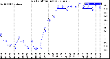 Milwaukee Weather Wind Chill<br>(24 Hours)