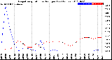 Milwaukee Weather Evapotranspiration<br>vs Rain per Day<br>(Inches)