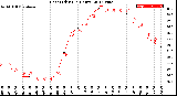 Milwaukee Weather Heat Index<br>(24 Hours)