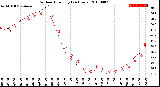 Milwaukee Weather Outdoor Humidity<br>(24 Hours)