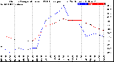 Milwaukee Weather Outdoor Temperature<br>vs THSW Index<br>per Hour<br>(24 Hours)