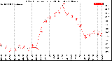 Milwaukee Weather THSW Index<br>per Hour<br>(24 Hours)