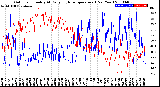 Milwaukee Weather Outdoor Humidity<br>At Daily High<br>Temperature<br>(Past Year)