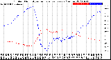 Milwaukee Weather Outdoor Humidity<br>vs Temperature<br>Every 5 Minutes