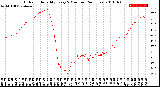 Milwaukee Weather Outdoor Humidity<br>Every 5 Minutes<br>(24 Hours)