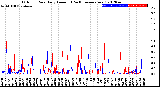 Milwaukee Weather Outdoor Rain<br>Daily Amount<br>(Past/Previous Year)