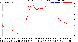 Milwaukee Weather Outdoor Temperature<br>vs Heat Index<br>per Minute<br>(24 Hours)