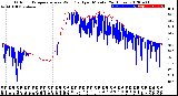 Milwaukee Weather Outdoor Temperature<br>vs Wind Chill<br>per Minute<br>(24 Hours)