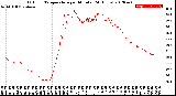 Milwaukee Weather Outdoor Temperature<br>per Minute<br>(24 Hours)