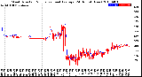 Milwaukee Weather Wind Direction<br>Normalized and Average<br>(24 Hours) (New)