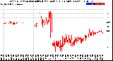 Milwaukee Weather Wind Direction<br>Normalized and Median<br>(24 Hours) (New)