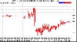 Milwaukee Weather Wind Direction<br>Normalized<br>(24 Hours) (New)