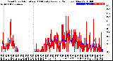 Milwaukee Weather Wind Speed<br>Actual and 10 Minute<br>Average<br>(24 Hours) (New)