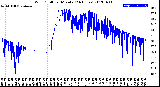 Milwaukee Weather Wind Chill<br>per Minute<br>(24 Hours)