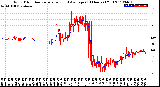 Milwaukee Weather Wind Direction<br>Normalized and Average<br>(24 Hours) (Old)