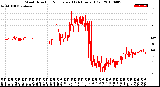 Milwaukee Weather Wind Direction<br>Normalized<br>(24 Hours) (Old)