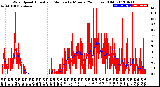 Milwaukee Weather Wind Speed<br>Actual and Median<br>by Minute<br>(24 Hours) (Old)