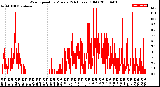 Milwaukee Weather Wind Speed<br>by Minute<br>(24 Hours) (Old)