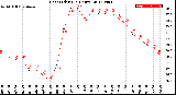 Milwaukee Weather Heat Index<br>(24 Hours)