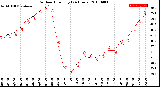 Milwaukee Weather Outdoor Humidity<br>(24 Hours)