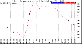 Milwaukee Weather Outdoor Temperature<br>vs Heat Index<br>(24 Hours)