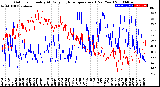 Milwaukee Weather Outdoor Humidity<br>At Daily High<br>Temperature<br>(Past Year)
