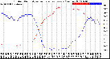Milwaukee Weather Outdoor Humidity<br>vs Temperature<br>Every 5 Minutes